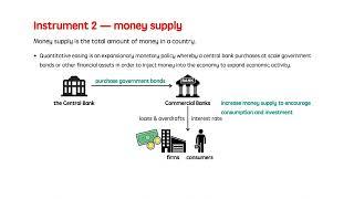 Monetary policy货币政策