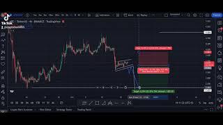 APE-USDT Trade Idea.