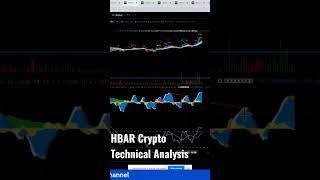 HBAR Technical Analysis video by Retro Crypto #Short #shorts