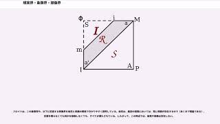 現実界・象徴界・想像界