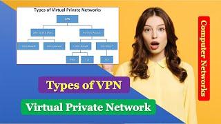 What are the types of VPNs? Different types of VPN? | Virtual Private Network