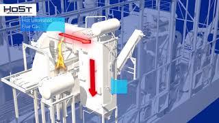 How Does a Biomass/Wood-fired Boiler Plant Work?  | HoSt Bioenergy Systems