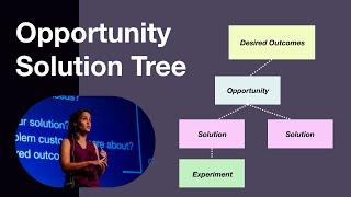 Opportunity Solution Tree | Product Discovery