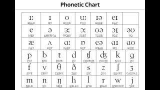 IPA Phonetic Chart Explained