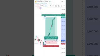 654$ Profit in XAUUSD Live Trading 31 Jan 2025 #sharemarket #forex #xauusd #trading