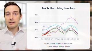 March 2025 Manhattan Real Estate Market Update