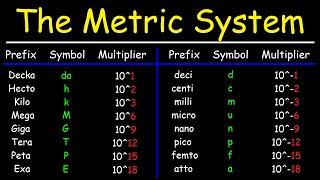 The Metric System - Basic Introduction