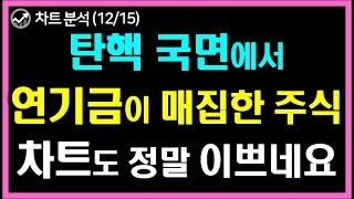 급락장에 연기금이 매집한 주식. 차트도 정말 이쁘네요.