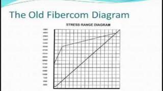 Fiberod Stress Diagrams - Part 1