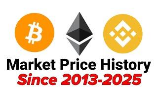 Bitcoin vs Ethereum vs BNB Coin Market Price History Since Launch | Data Visualization