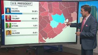 Harris County swings right in 2024 election