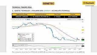 Maybank Investment Bank's Daily Technical Analysis | 15 Nov 2024