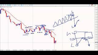 How to Trade Forex | Complete BecomingTraderFX Forex Trading Rules