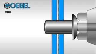 Setting A Closed End "CUP" Blind Rivet