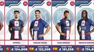 PARIS SAINT-GERMAIN PLAYER SALARY SEASON 2022/2023