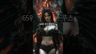 어떤 악마가 가장 강할까? Ai에 입력해보았다