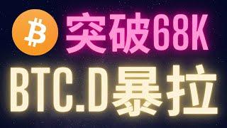 比特幣突破68K BTC.D暴拉再創新高