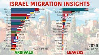 Israel Migration Trends: 30-Year Graphs