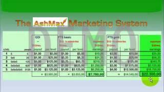 AshMax Explained - AshMax DEMO Video "AshMax Compensation Plan"