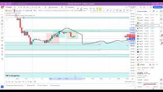 ОБЗОР ФОРЕКС РЫНОК КЫРГЫЗСЧА XAUUSD EURUSD GBPUSD