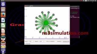 Gradient algorithm using Ns3 simulation | Ns3 Simulation Projects