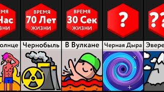 Сколько Ты Здесь Продержишься?