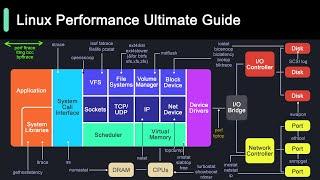 Linux Performance Tools!