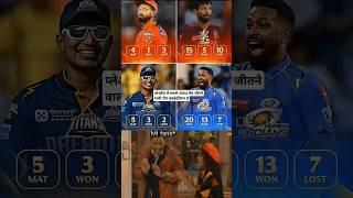 playoff match most winner Mumbai Indians#Hardik Pandya#Suman gill#Jitesh Sharma#Shreyas Iyer#pant