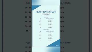 Normal Pulse Rate - Men & Women #nursesprofile