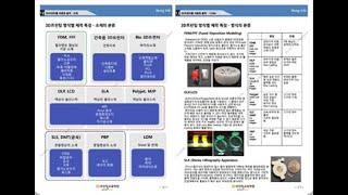 3D프린터운용기능사필기1회차3-3D프린팅개론-3 3D프린터의 종류 및 소재