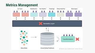 Coalesce 2024: Data alone is not enough