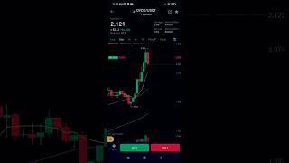 DYDX/USDT sell order profit