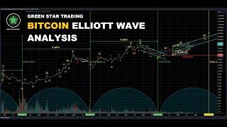 BITCOIN ELLIOTT WAVE ANALYSIS