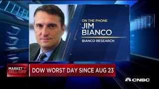 Market sensing economic damage from coronavirus: Bianco Research president