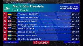 Vladislav Bukhov World Champion 50 freestyle men Doha 2024  Владислав Бухов Чемпион Мира по плаванию