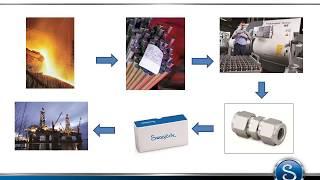 Complete Material Traceability