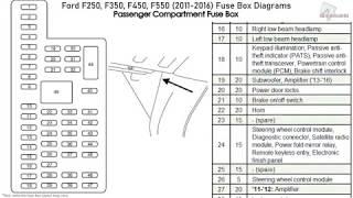 Ford F250, F350, F450, F550 (2011-2016) Fuse Box Diagrams