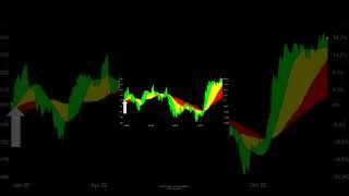 CATERPILLAR vs DOW JONES INDUSTRIAL | 2022 | #aktienplausch #stocks #shorts