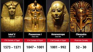 100 Greatest Pharaohs of Ancient Egypt