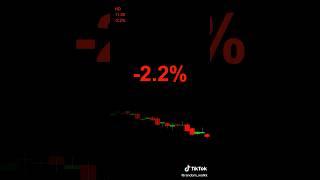 Home Depot stock SINKS AFTER NO TARIFF PRICE HIKES #trading #homedepotstock