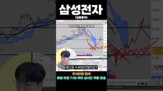 삼성전자 차트가 심상치 않습니다(심층 분석)