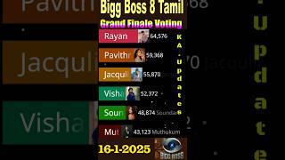 Bigg Boss Tamil Season 8 Promo voting #biggbosstamil8 #biggboss #Soundarya #viralvideo #gameshow #yt