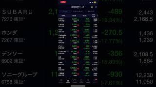 2024.8.5日経平均株価が歴史的大暴落(ブラックマンデー越え)をした時の記録動画