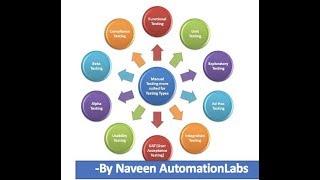 Different Types of Manual Testing || Functional & Non Functional Testing