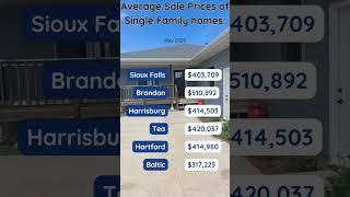 Here is a list of Sioux Falls and surrounding areas with average sales price for single family homes