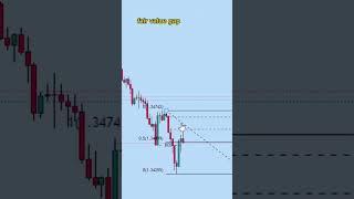 The Best Fair Value Gap Trade Entry #ict #smc #trading