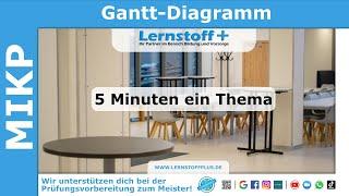 Industriemeister | Logistikmeister | MIKP | Gantt-Diagramm