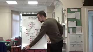 Learn Modern Bridge - Advanced - Board 6 Full minor suit transfer over 1NT