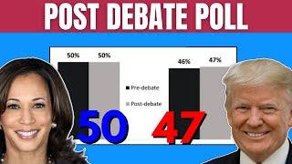 Post Debate Poll: Harris Won, BUT No Gain