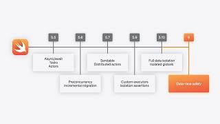WWDC24: What’s new in Swift | Apple